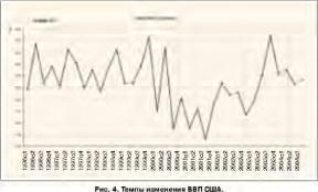 ������ ������� - ��������� 2005: �����, ������, ������, ������