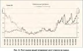 ������ ������� - ��������� 2005: �����, ������, ������, ������