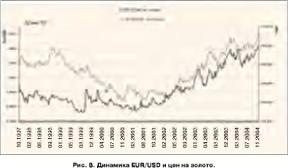 ������ ������� - ��������� 2005: �����, ������, ������, ������