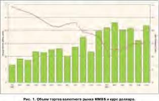 ��������� �������� ������