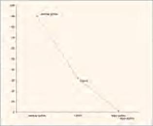 ��������� �������� ������