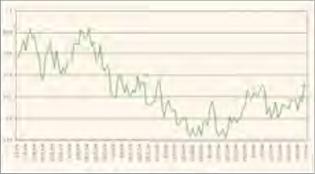 ��������� �������� ������