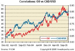 �������� ���� � �������� ����� - ���� ����