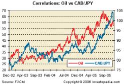 �������� ���� � �������� ����� - ���� ����