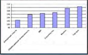 Штиль на валютном рынке - Александр Гуреич