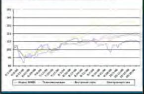 Штиль на валютном рынке - Александр Гуреич