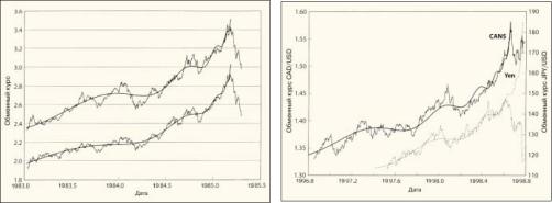 Сорнетте Д. - Валютные крахи