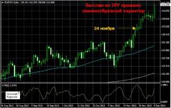 ������� �. - �������� ����������