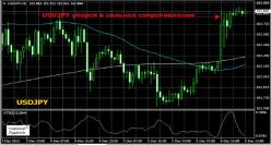 ������� �. - �������� ����������