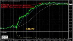 ������� �. - �������� ����������