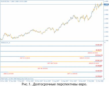 ЕВРОПЕЙСКАЯ ВАЛЮТА. ВРЕМЯ - ЕВРО. УКОРЕНЯЕМСЯ