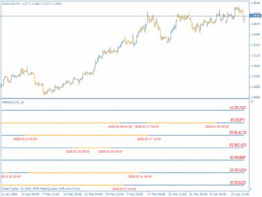 ЕВРОПЕЙСКАЯ ВАЛЮТА. ВРЕМЯ - ЕВРО. УКОРЕНЯЕМСЯ