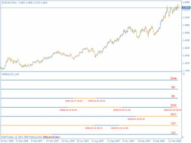 ЕВРОПЕЙСКАЯ ВАЛЮТА. ВРЕМЯ - ЕВРО. УКОРЕНЯЕМСЯ