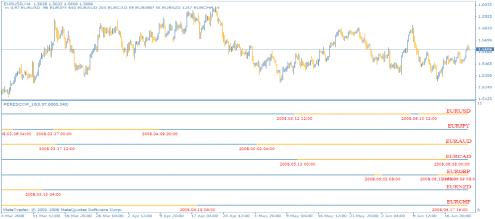 ����������� ������. ���� ��������� �����?