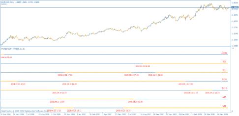 ����������� ������. ���� ��������� �����?