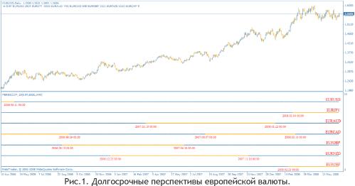 ����������� ������. ���� ��������� �����?