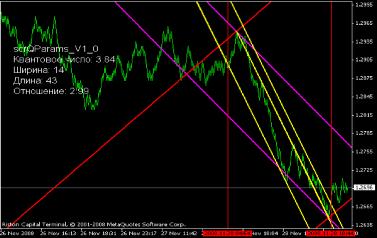 Грошев Б. - EURUSD и мировой кризис