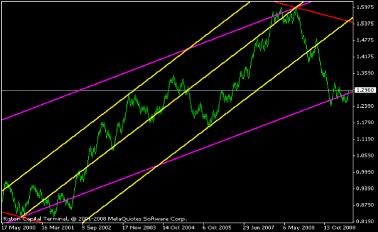 Грошев Б. - EURUSD и мировой кризис
