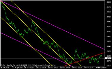 Грошев Б. - EURUSD и мировой кризис