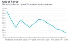 Марк Гилберт - Нелюбимая валюта