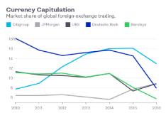 Марк Гилберт - Нелюбимая валюта