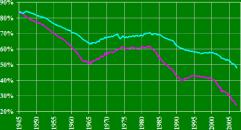 ������ ������� - ������� �� ����