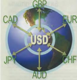 ���������� ����������� ����� - ������ �����