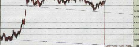 ���������� ����������� ����� - ������ �����