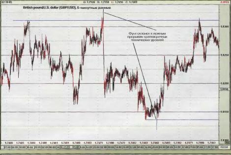 ���������� ����������� ����� - ������ �����