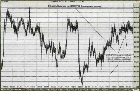 ���������� ����������� ����� - ������ �����