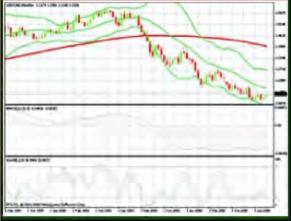 Василий Яуимкмн - Эволюция блока товарных валют