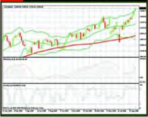 Василий Яуимкмн - Эволюция блока товарных валют