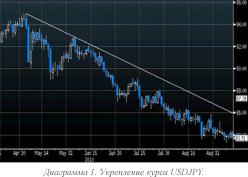 ������ �� - �������� �����������