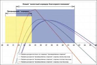 Чекулаев М. - Эффективны ли валютные интервенции