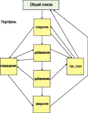 �������� �. - ������� ������������ ���������� ���������