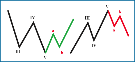 ������ �. - ��� ������� ����� ��������� �������� �������