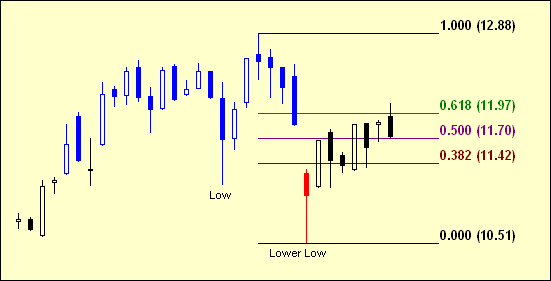 ������ �. - ��� ������� ����� ��������� �������� �������