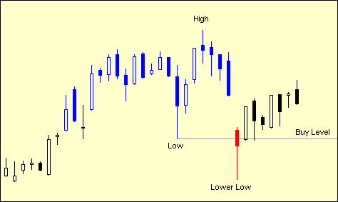 ������ �. - ��� ������� ����� ��������� �������� �������