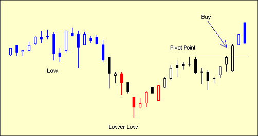 ������ �. - ��� ������� ����� ��������� �������� �������