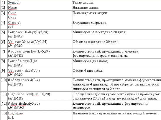 ������ �. - ��� ������� ����� ��������� �������� �������