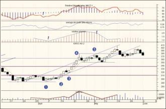 ������ �. - ���� ����������