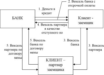 ������� �. - ����� � �������