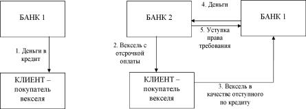 ������� �. - ����� � �������