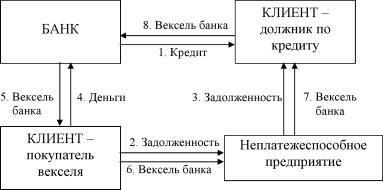 ������� �. - ����� � �������