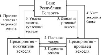 ������� �. - ����� � �������