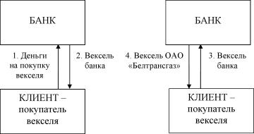 ������� �. - ����� � �������