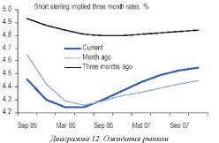 ������� �. - ����� � ����� ��� ��������� ����� ������