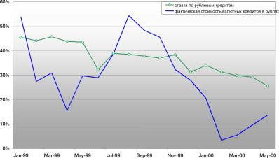 ���� �. - ������������� ��������� ����������� ������