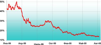 ���� �. - ������������� ��������� ����������� ������