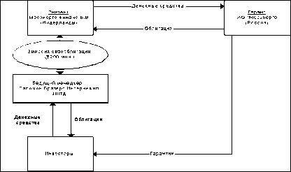 ��������� ���������� ���������